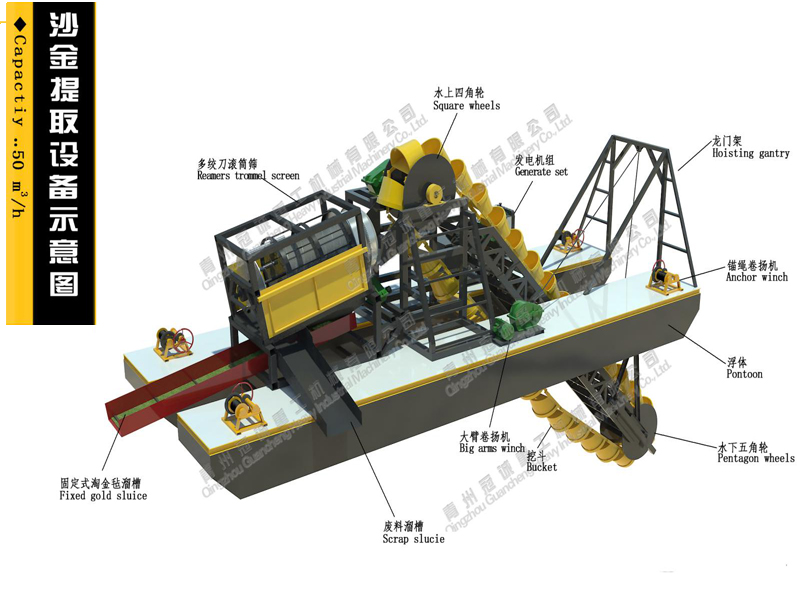 river gold mining machine