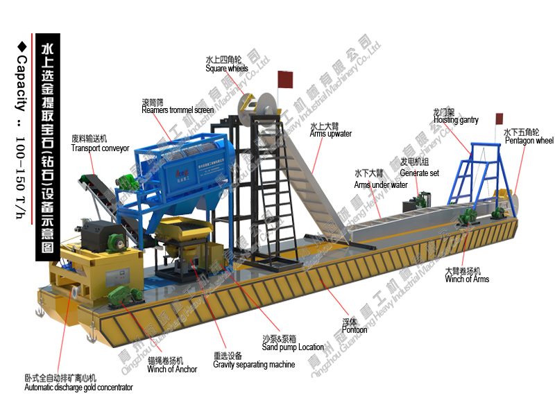 river gold mining machine