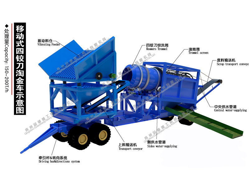 gold trommel mining machine